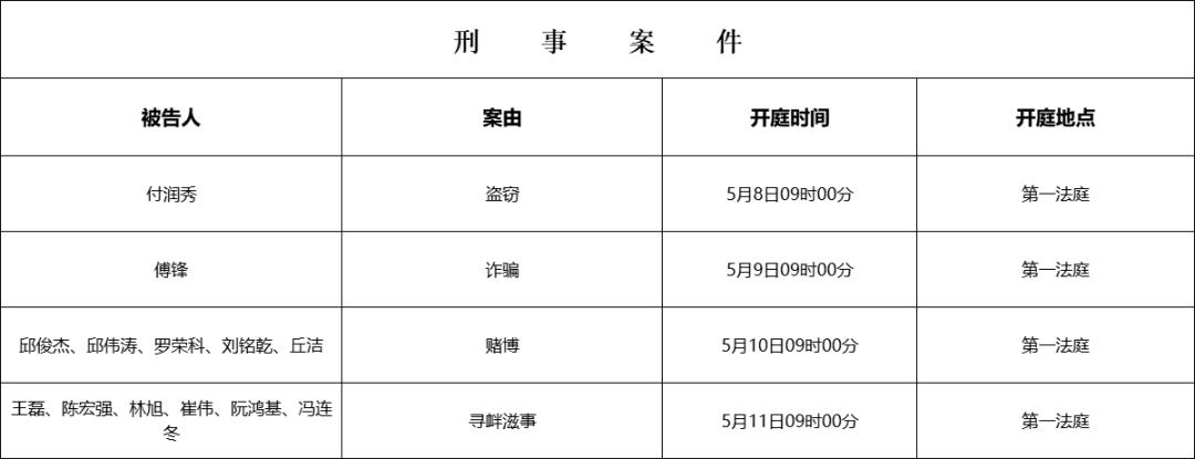 开庭公告 | 长汀法院2024年5月6日-5月11日开庭公告(内附庭审直播观看