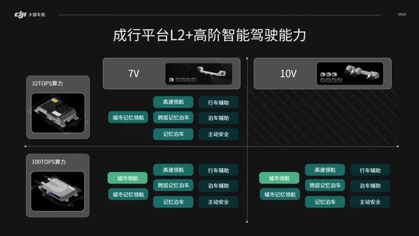 我们花6200块钱，给19年的卡罗拉装了个高阶智驾