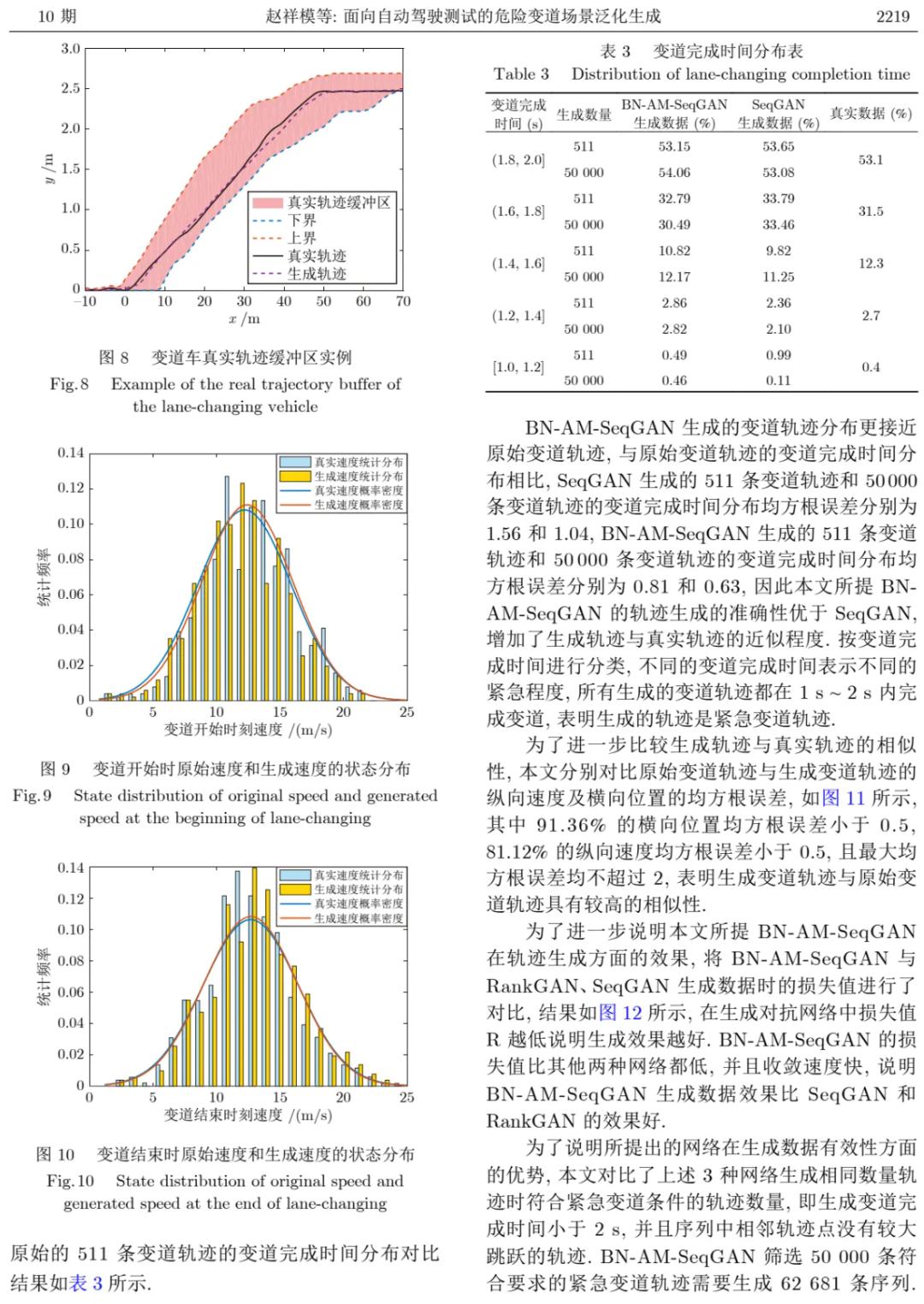 我们花6200块钱，给19年的卡罗拉装了个高阶智驾