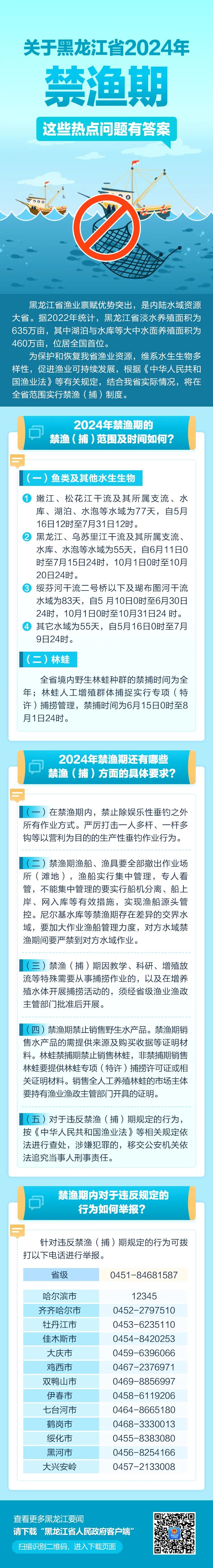 关于黑龙江省2024年禁渔期,这些热点问题有答案!