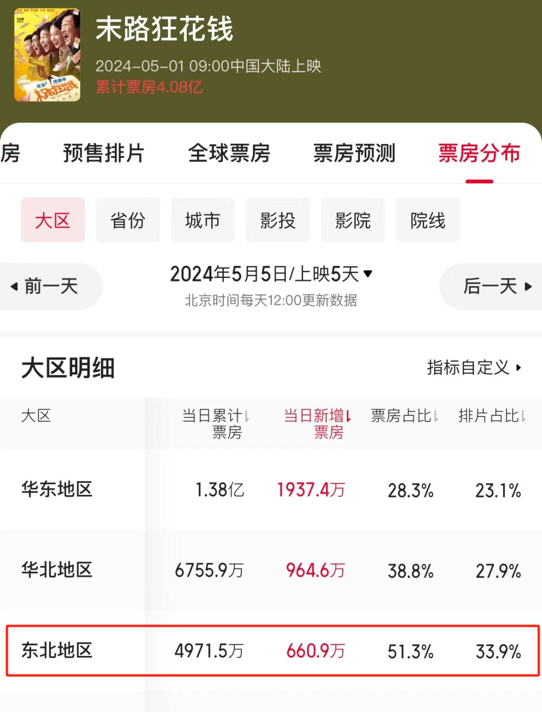 节假日对喜剧氛围的需求,再加上贾冰,小沈阳,谭卓等喜剧演员的加入,在