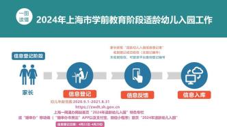 上海宝爸宝妈注意啦！今年幼儿入园网上报名和验证即将开始！