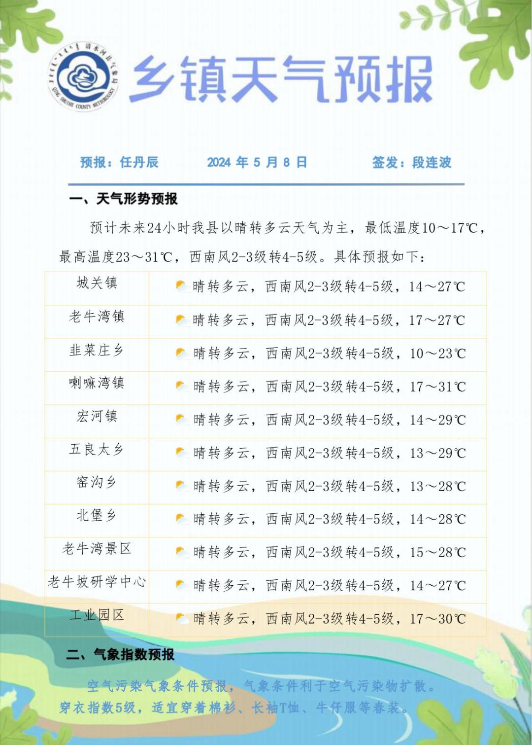 天气预报丨清水河县未来24小时天气预报