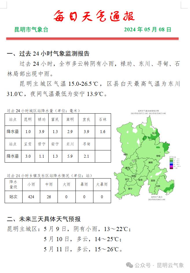 云南省未来24小时天气预报保山:阵雨转阴,14～25℃楚雄:小雨转多云,14