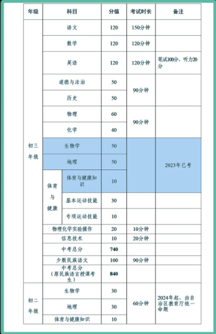 兰州高考人数_兰州高考_兰州高考冲刺班封闭式学校