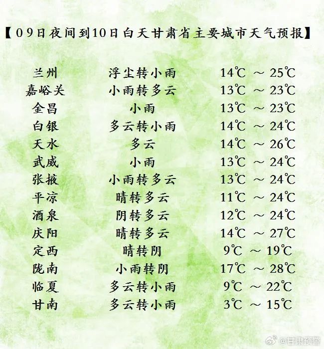 每日天气|今明两天甘肃大风沙尘,降水,降温天气来袭,注意防范