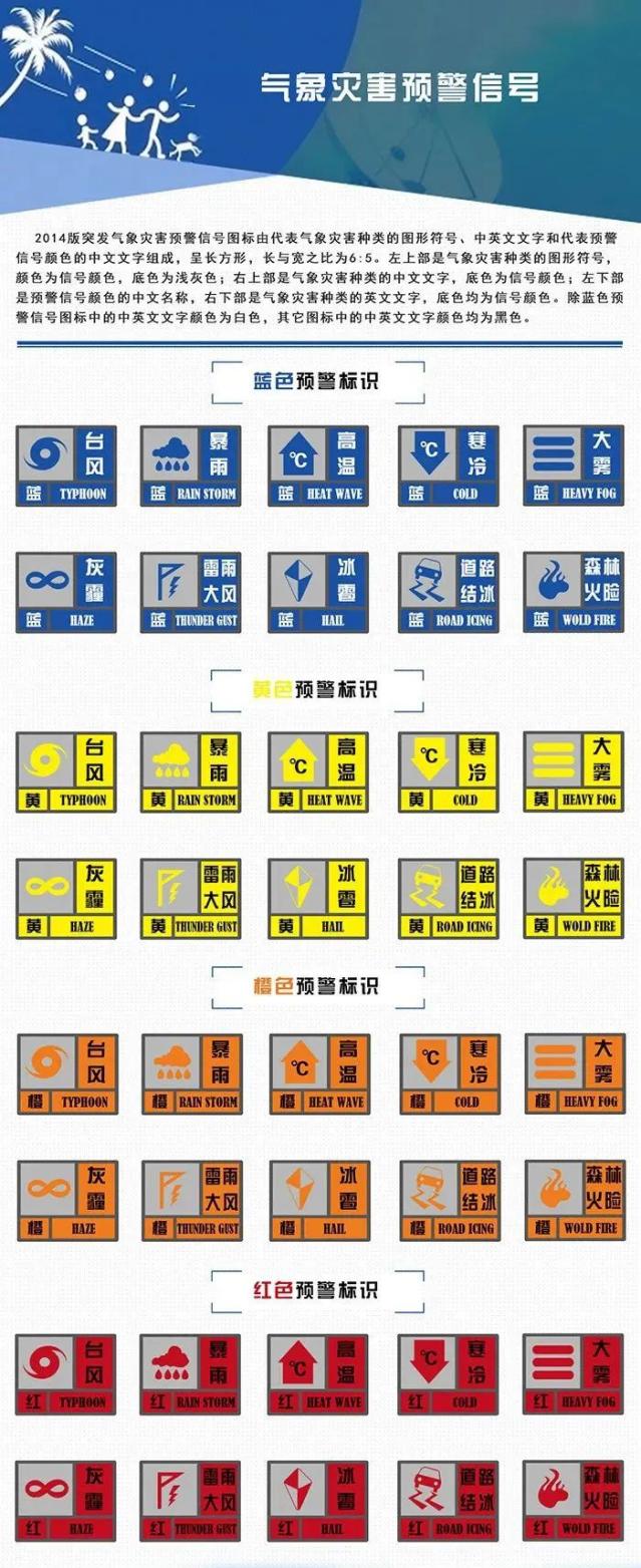 各种预警图片 天气图片