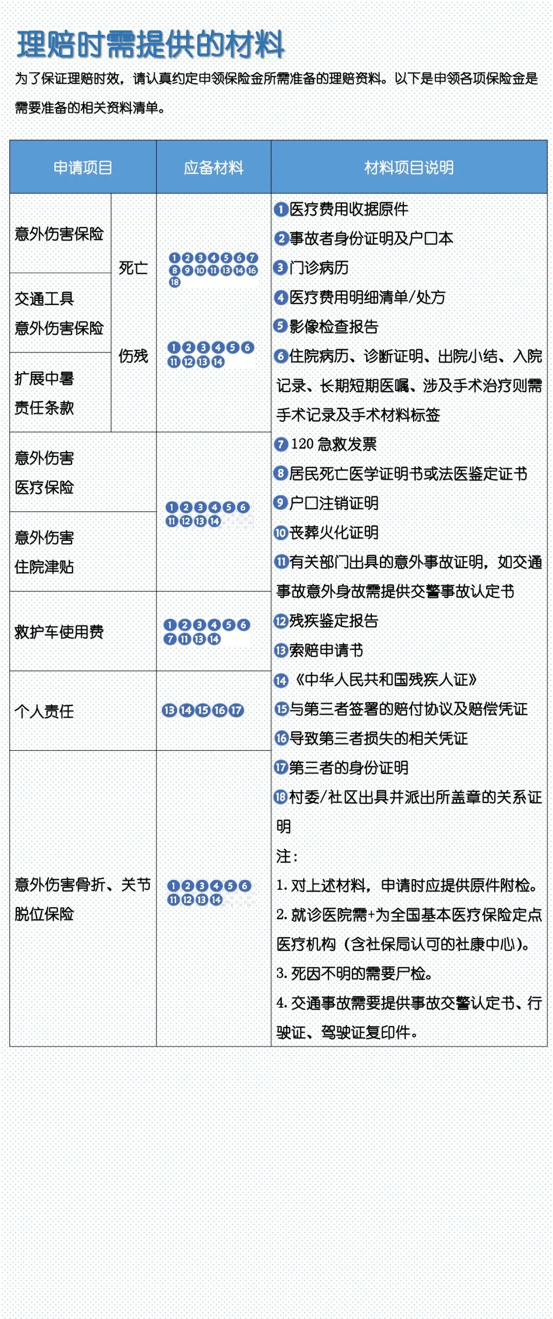 人身保险意外疾病(人身保险意外疾病有哪些)