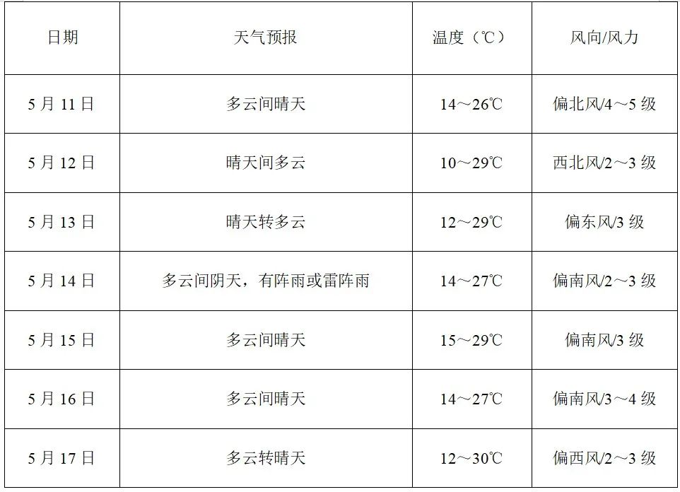 商洛天气预报图片