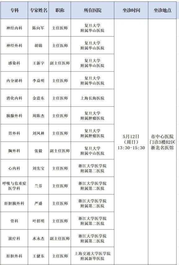 湖州市第一人民医院湖州市第三人民医院湖州市妇幼保健院湖州市中医院