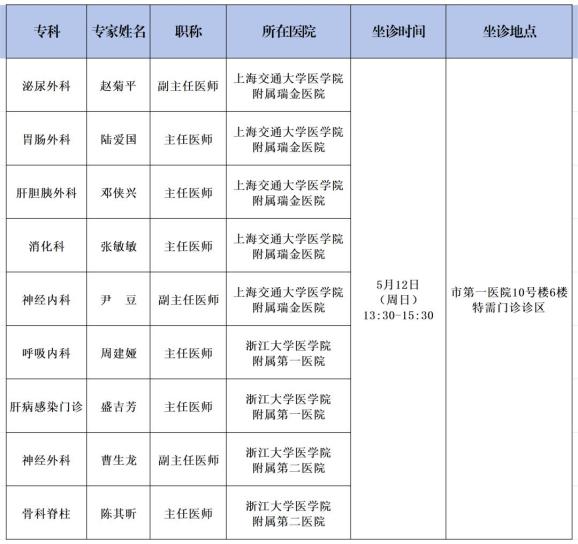 湖州市浙北医馆图片