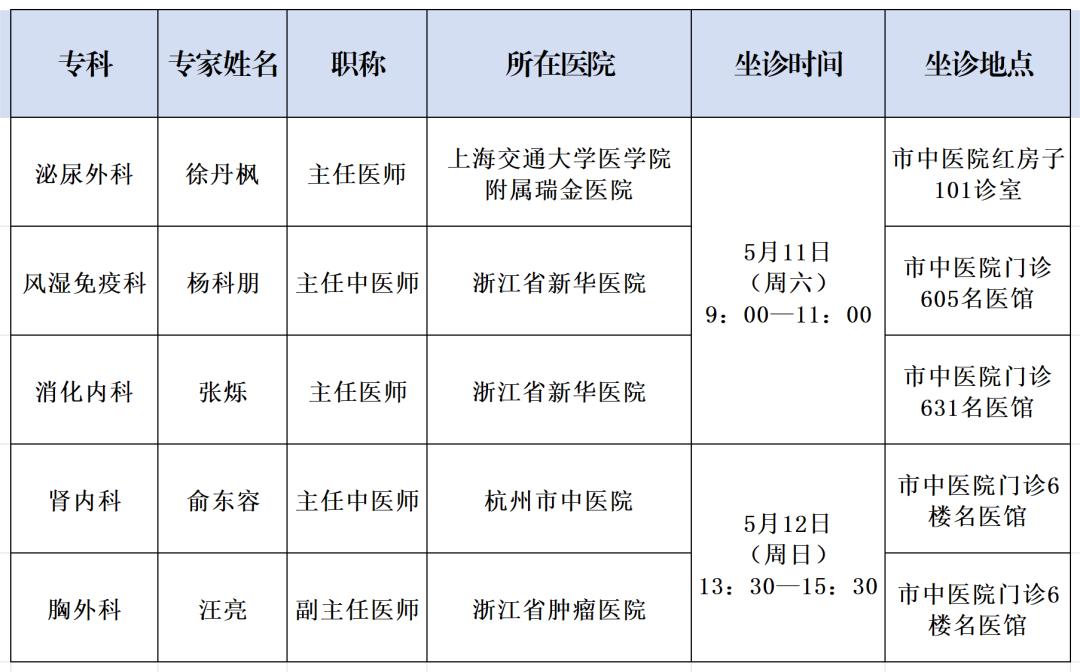 湖州发布"微信公众号预约:选择菜单智慧服务—预约挂号—选择就诊医院