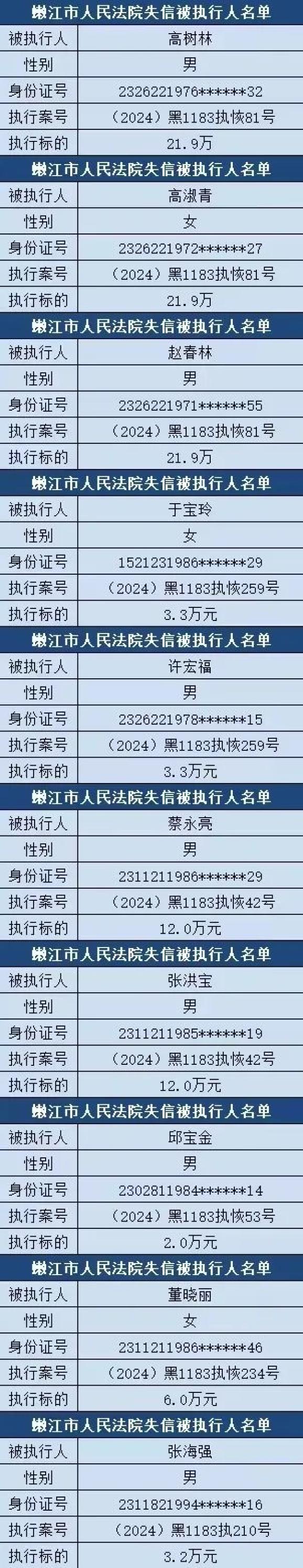 提示:以上名单信息以全国法院失信被执行人名单信息公布与查询平台为