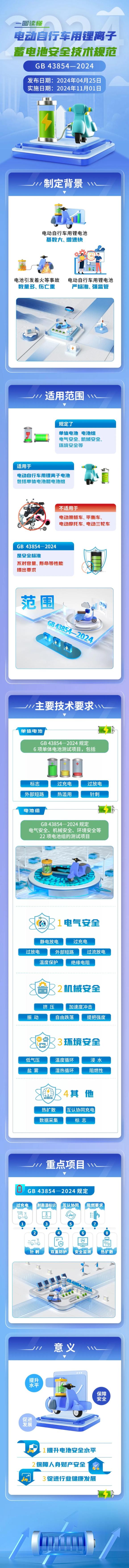 强制性国标发布！九问九答解读《电动自行车用锂离子蓄电池安全技术规范》