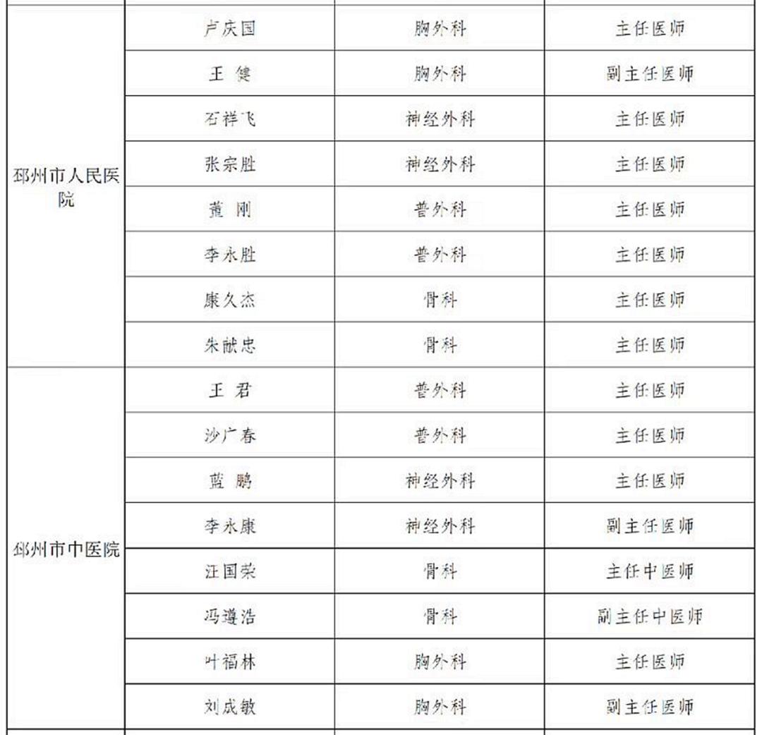 最新!邳州紧急医疗救援名单公布