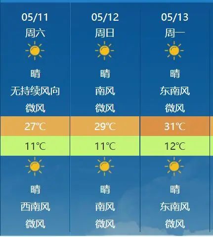 每日天气|甘肃大部天气转晴气温回升,偏南局地有阵雨