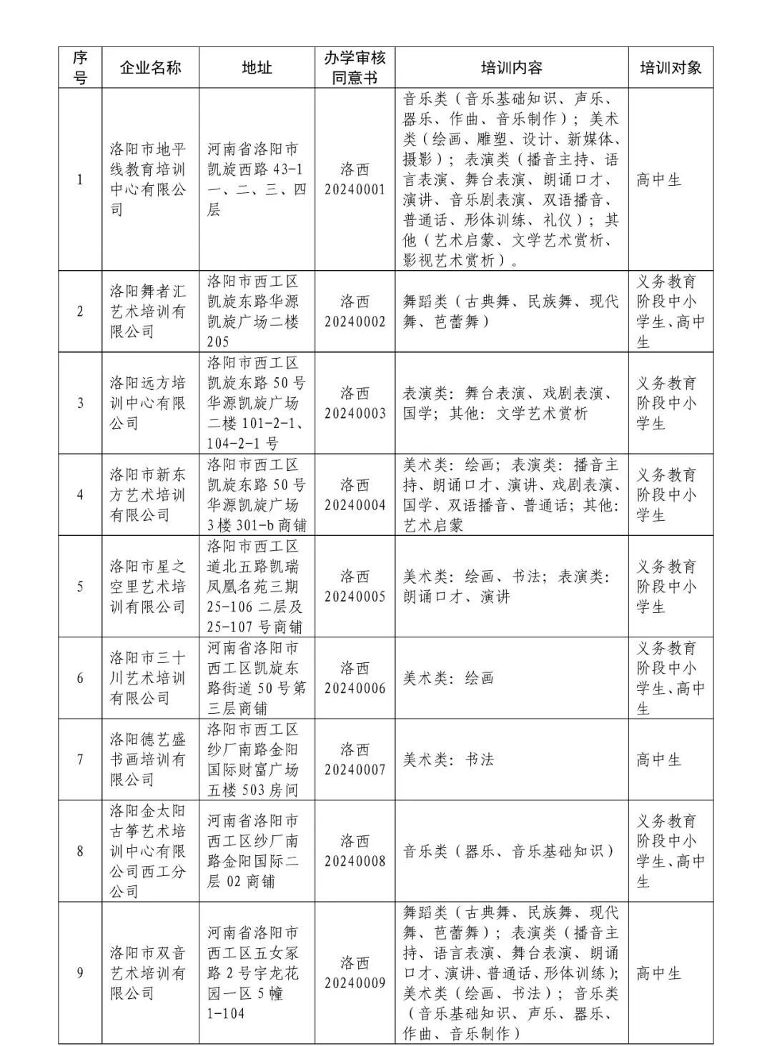 白名单来了!西工区19家上榜!