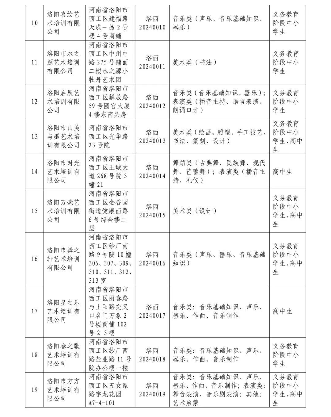 白名单来了!西工区19家上榜!