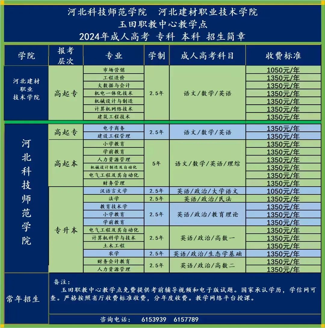 双城职教中心招生简章图片