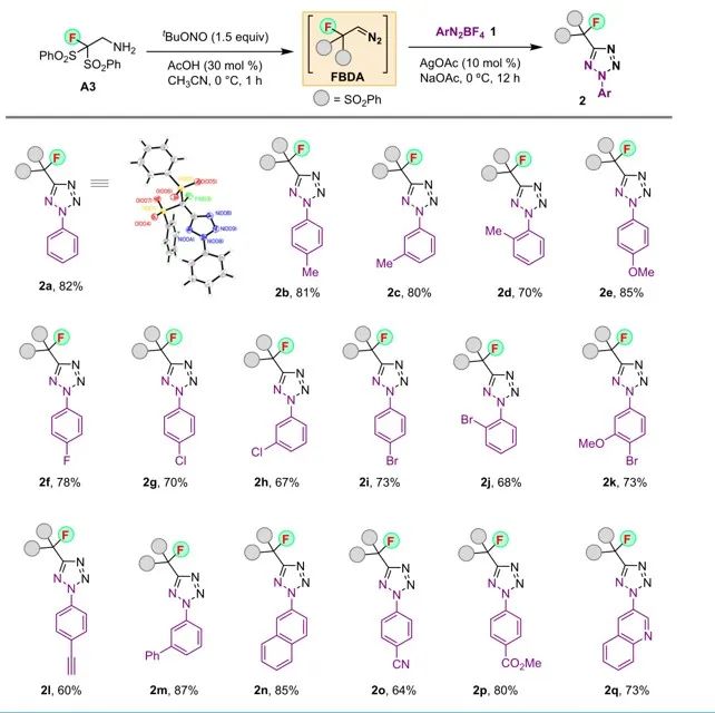 ccs chemistry | 天津大学张发光:单氟重氮乙烷试剂的设计合成及其环