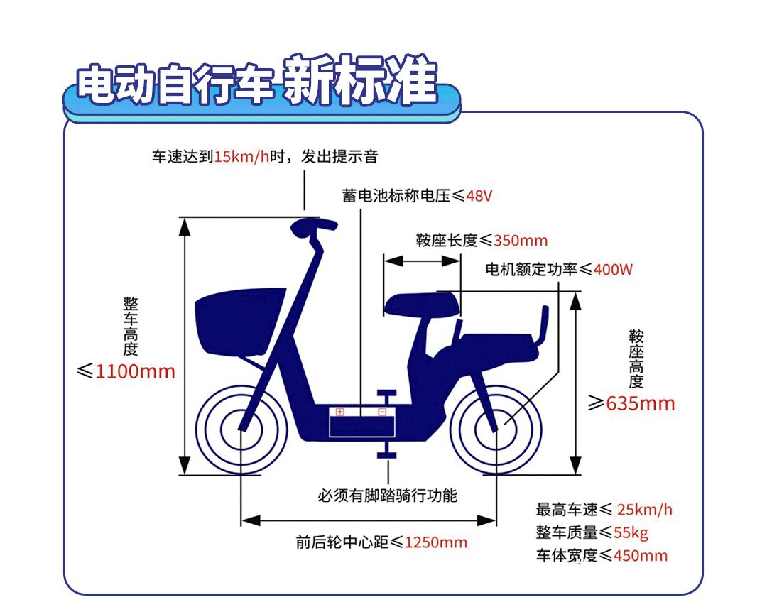 事关电动自行车行业,最新要求