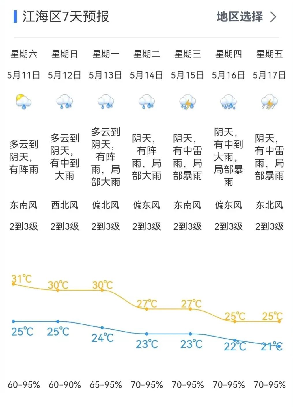 广东明起再遇强对流!今年首个台风要来?接下来江门天气