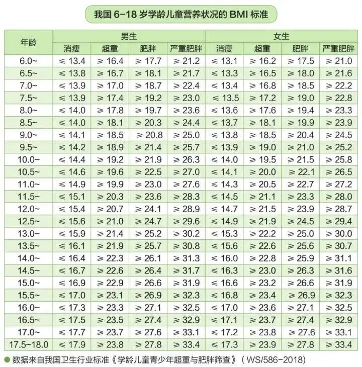 儿童标准bmi对照表图片