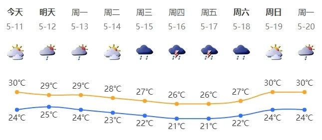 韶关天气预报15天图片