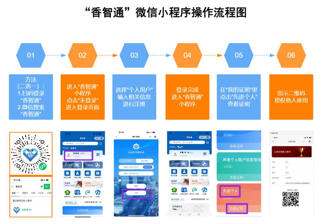 【香坊“信易+”】致香坊区获得各级荣誉医护人员的一封信