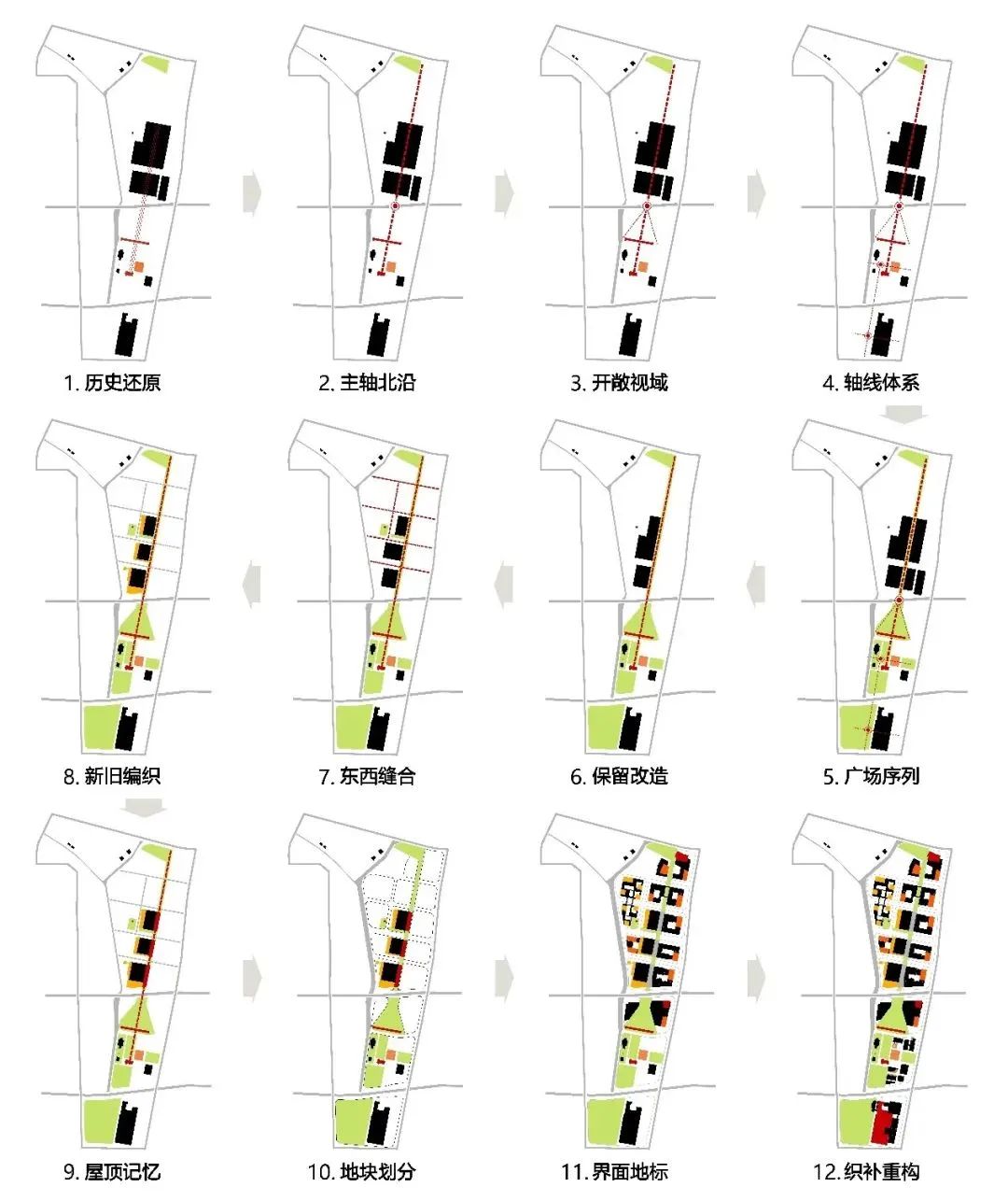 理论研究| 城市设计的结构化形式逻辑研究——设计分析理论的延伸