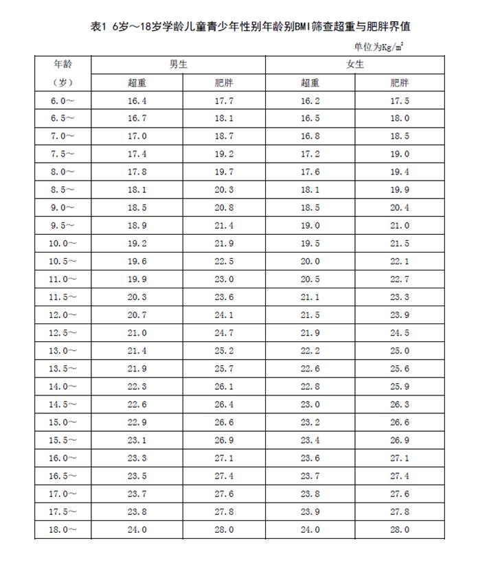 家庭成员体重统计表图片