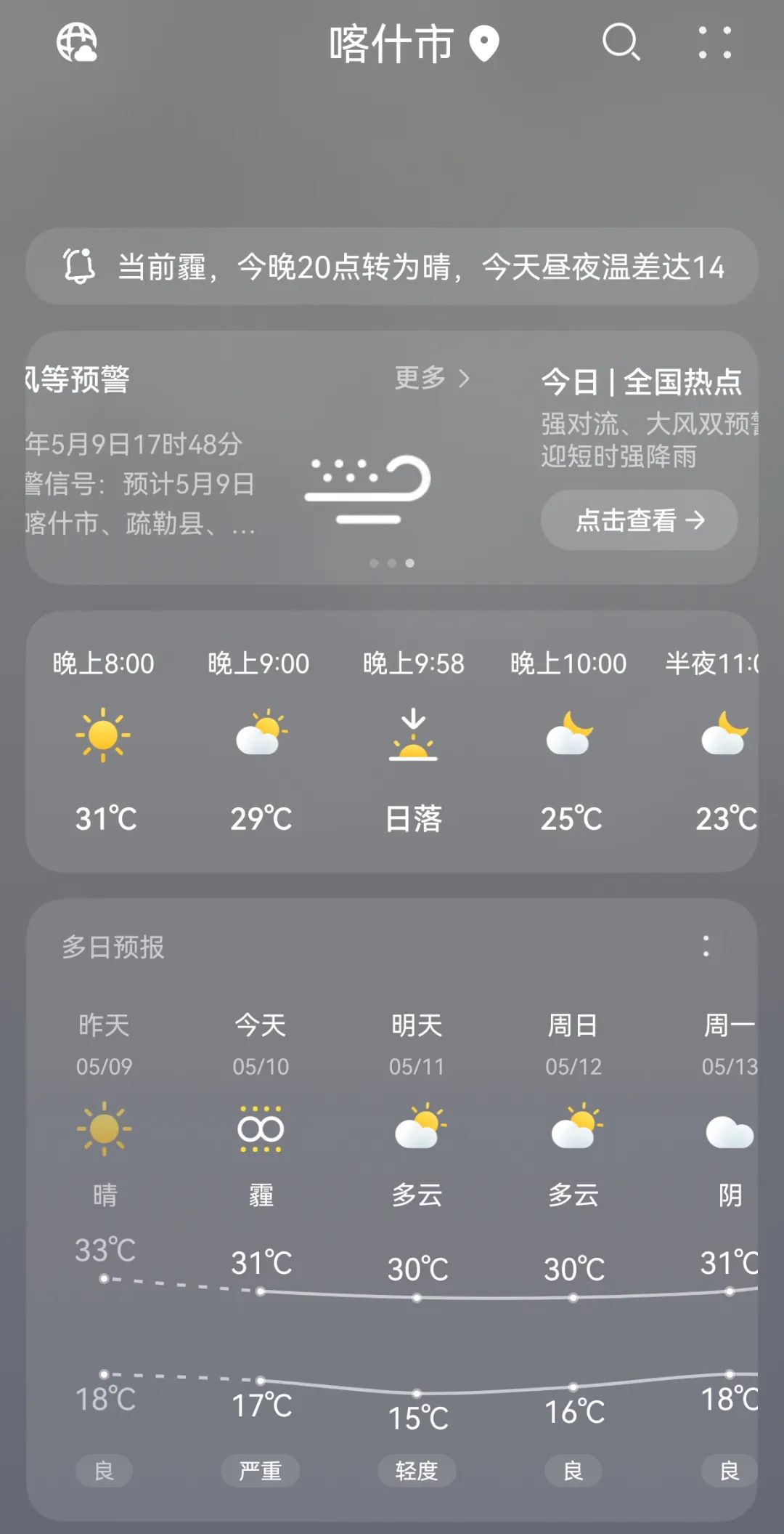 喀什市气象台5月10日13时