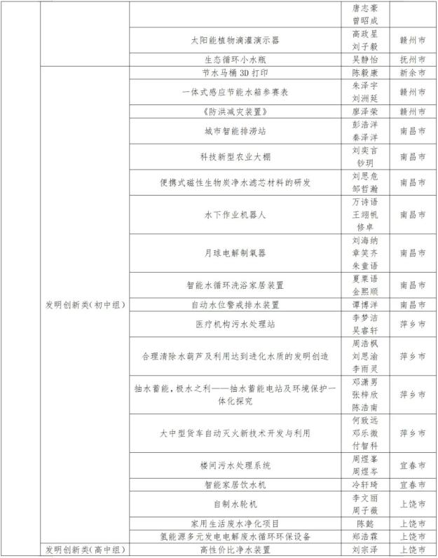 获奖名单公示