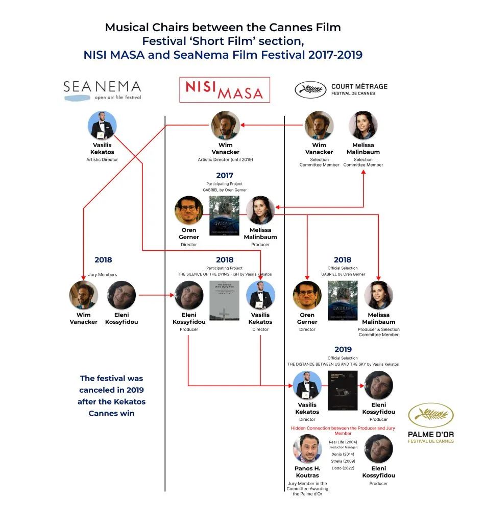 戛纳金棕榈奖评选内幕惹争议？