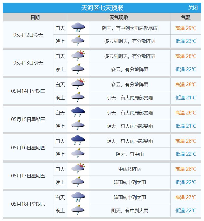 未到来强降雨的考验仍未结束强对流天气又要来外出记得先看看天气预报