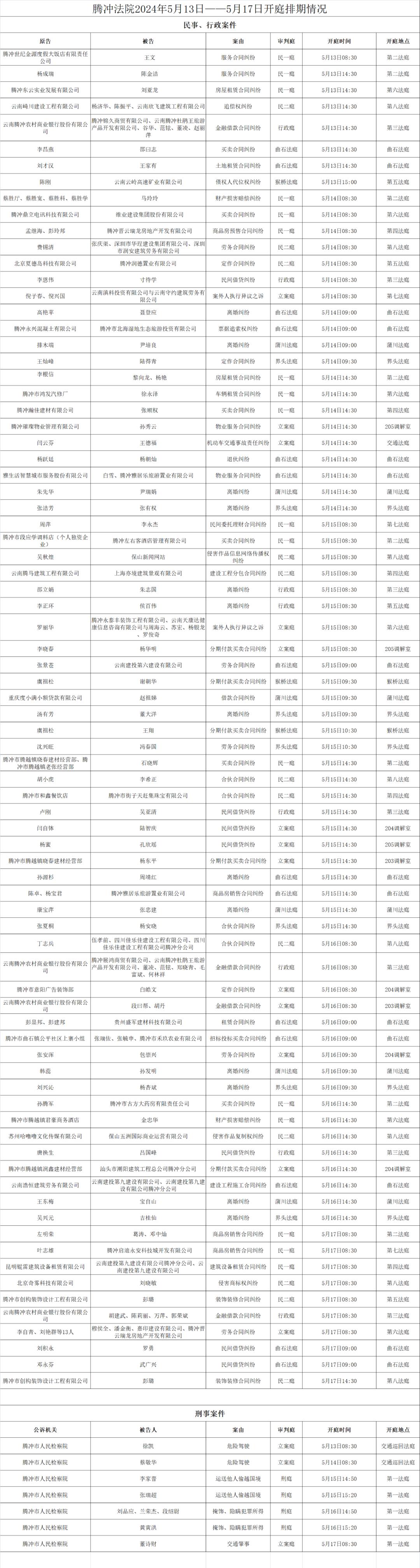 腾冲法院2024年5月13日——5月17日开庭排期情况