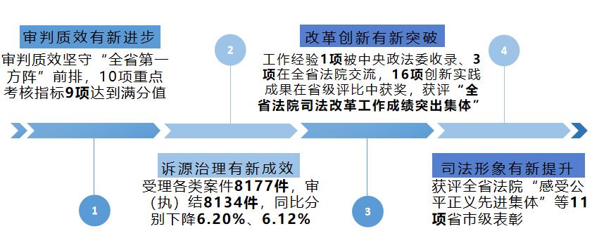 【图解】丨乐至县人民法院工作报告