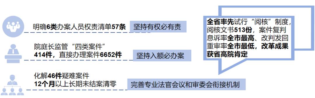 【图解】丨乐至县人民法院工作报告