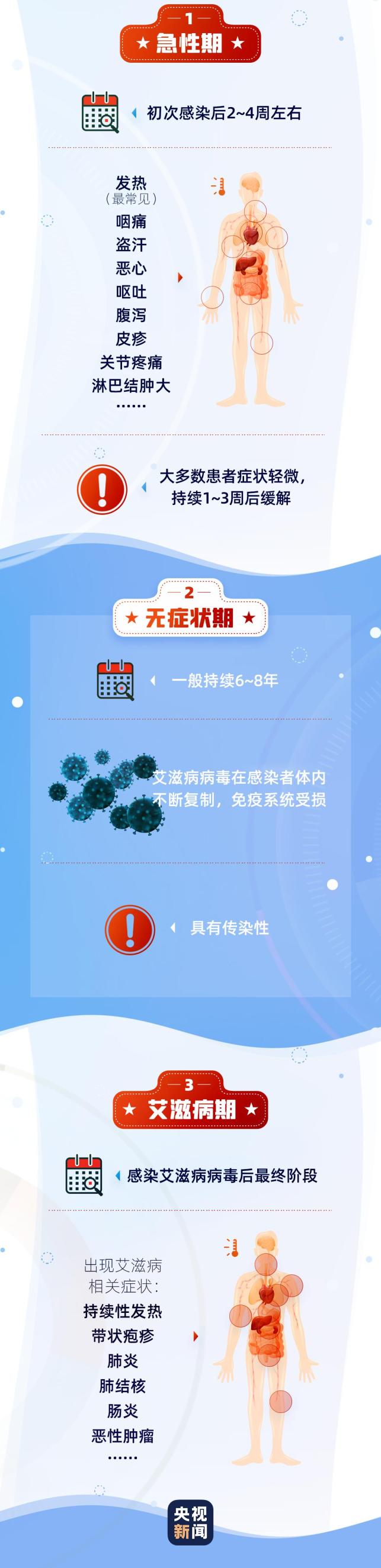 【防艾宣传】这些预防艾滋病知识一定要掌握!