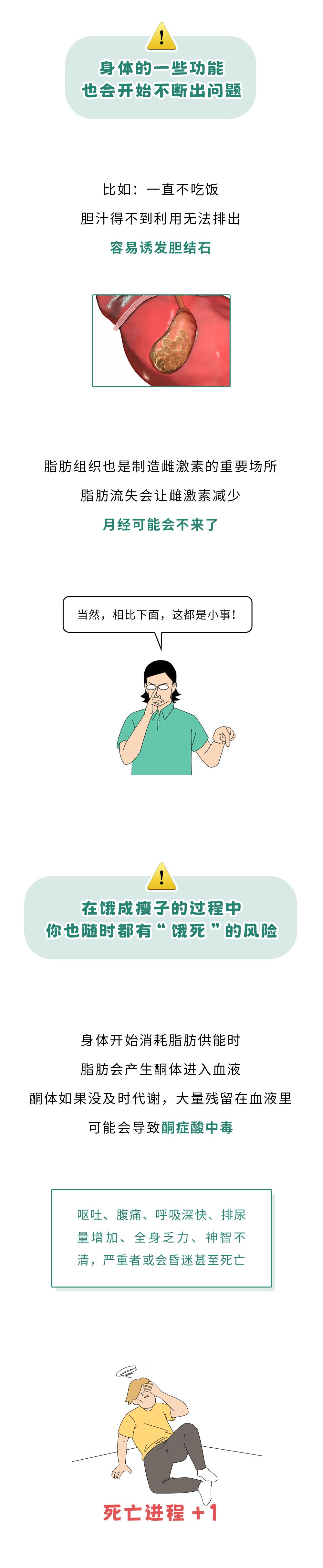 完全不吃飯的胖子，是先餓成瘦子，還是先餓死？