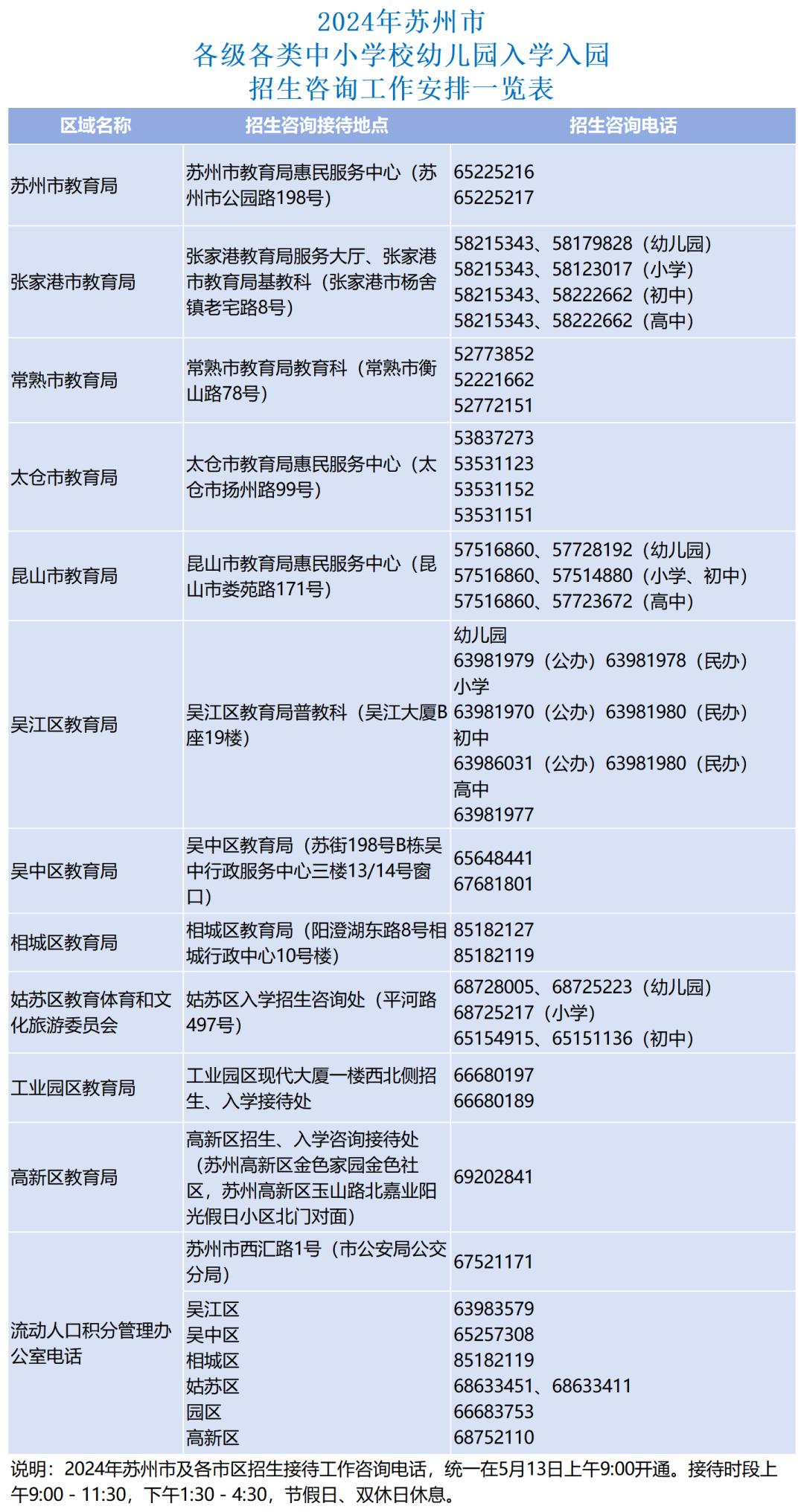 2024年昆山流动人口_2024苏州积分入学政策(最新)