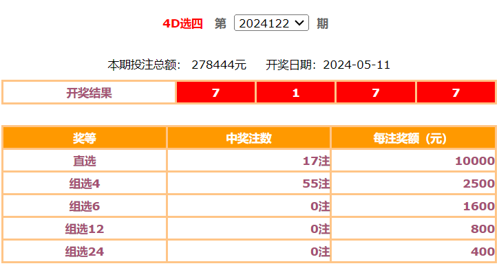 5月11日福彩开奖公告