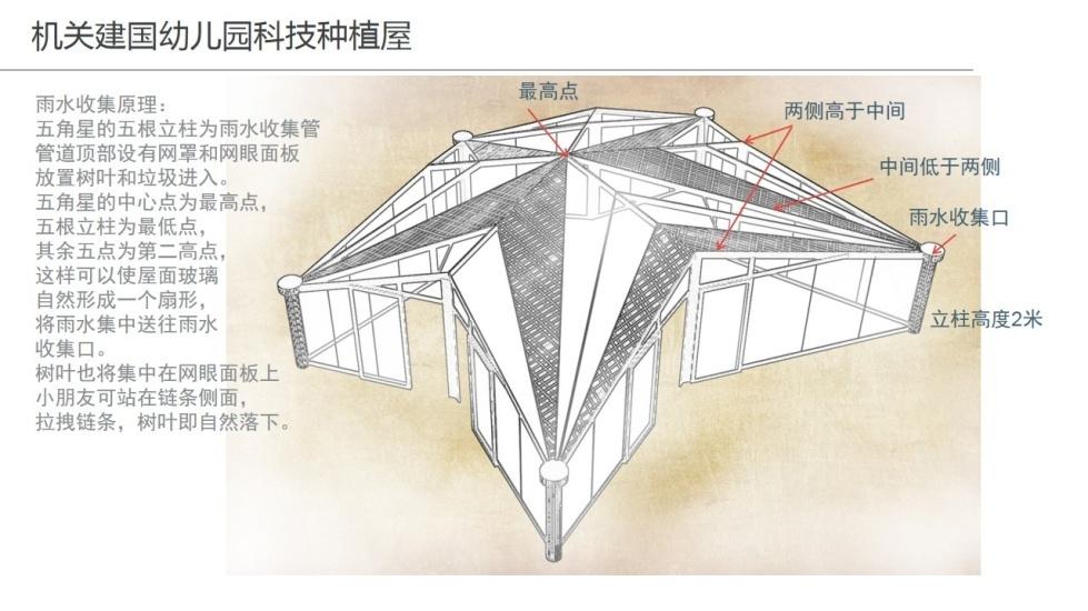 2023年度上海市节水优秀案例展示——托幼机构