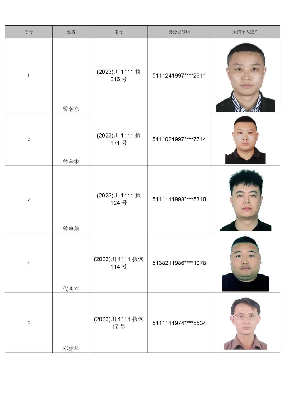 实名曝光!沙湾法院公布最新失信被执行人名单!