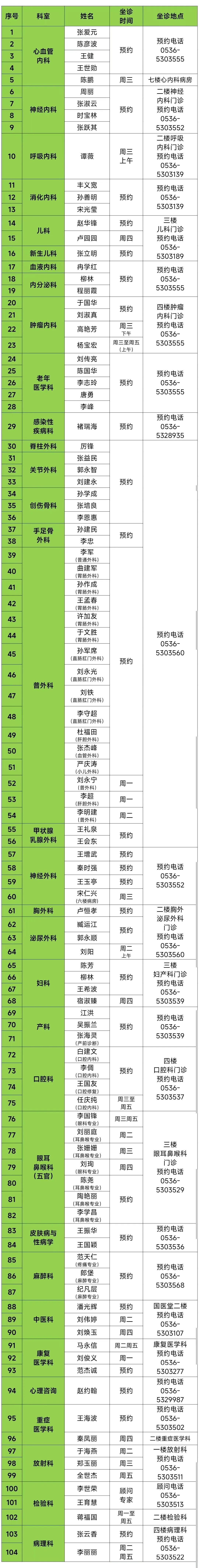 2024年5月13日-19日潍坊市人民医院滨海分院门诊值班医生一览表