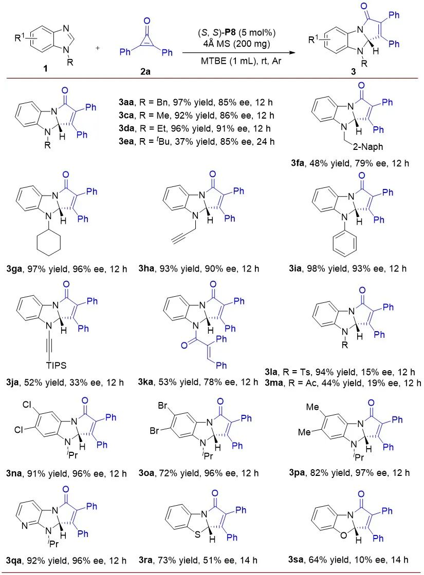 ccs chemistry | 膦催化苯并咪唑与环丙烯酮的不对