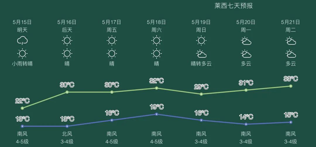 莱西天气预报图片