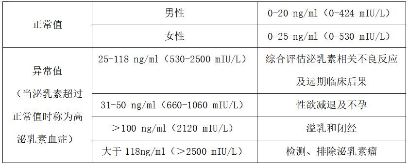 泌乳素是什么意思图片