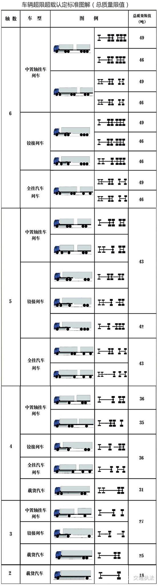 设备注册超限什么意思