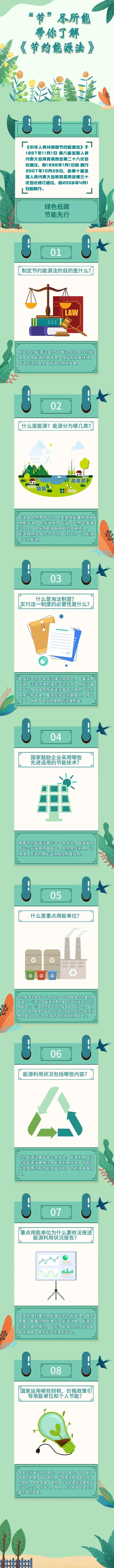 高新微普法 | 全国节能宣传周,一图带你了解《节约能源法》